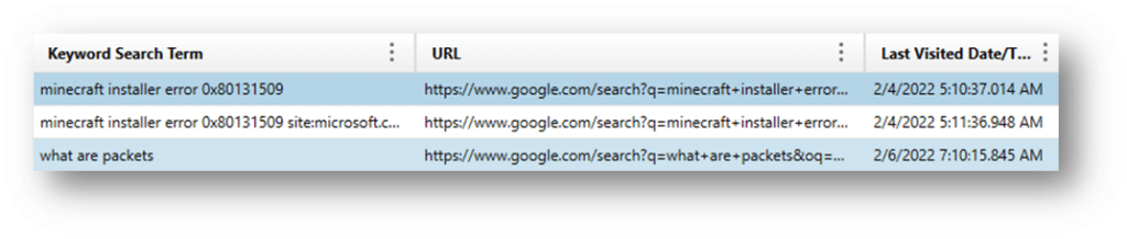 Screenshot of Google Chrome data showing search terms.