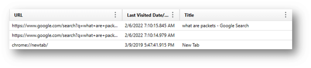 Example of parsed data in Axiom.