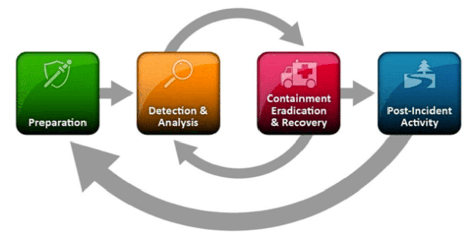 How EDR Complements DFIR LaptrinhX News