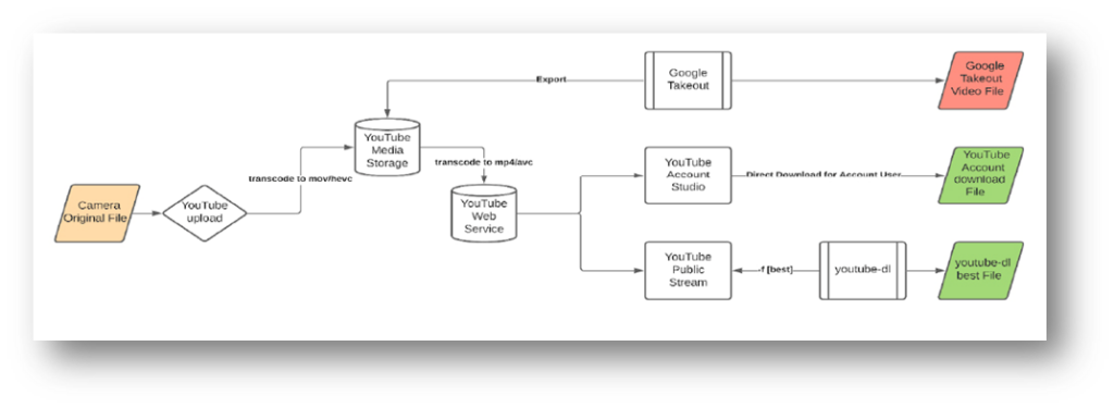 image showing path of metadata